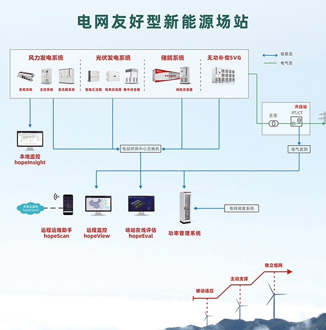 5158米！禾望助力世界最高海拔风电场并网 (4).jpg