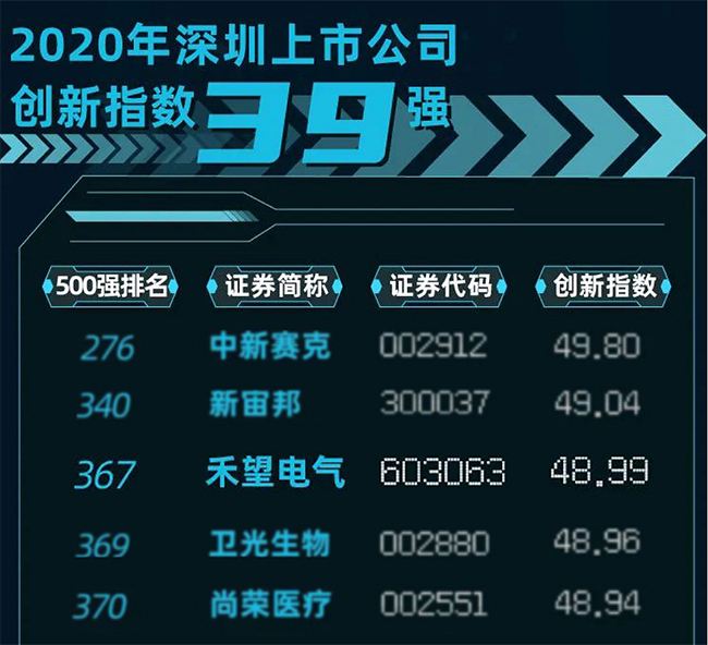 禾望上榜“2020中国上市公司创新指数500强” (1).jpg